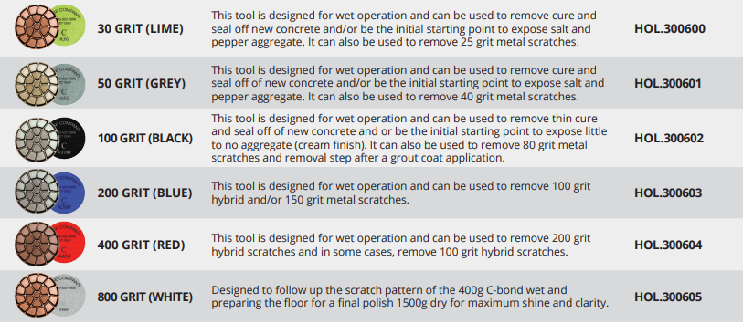 3" C-Bond Series Puck Application
