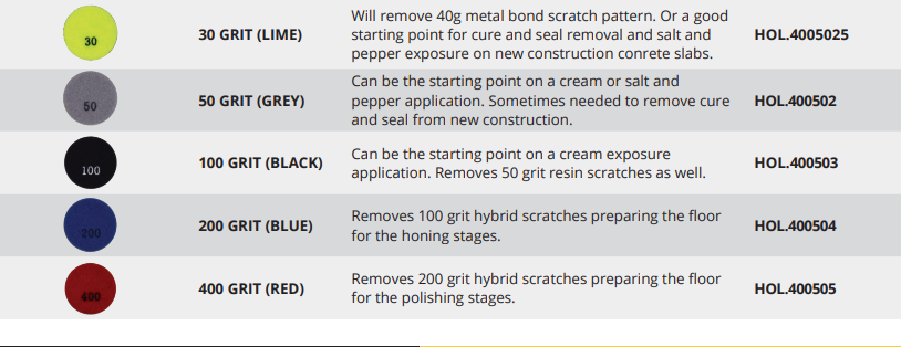 SASE 3" Hybrid Series Puck Application